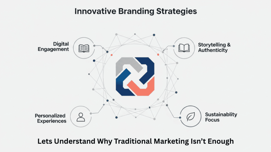 Best Branding consultant In Dubai