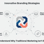 Best Branding consultant In Dubai